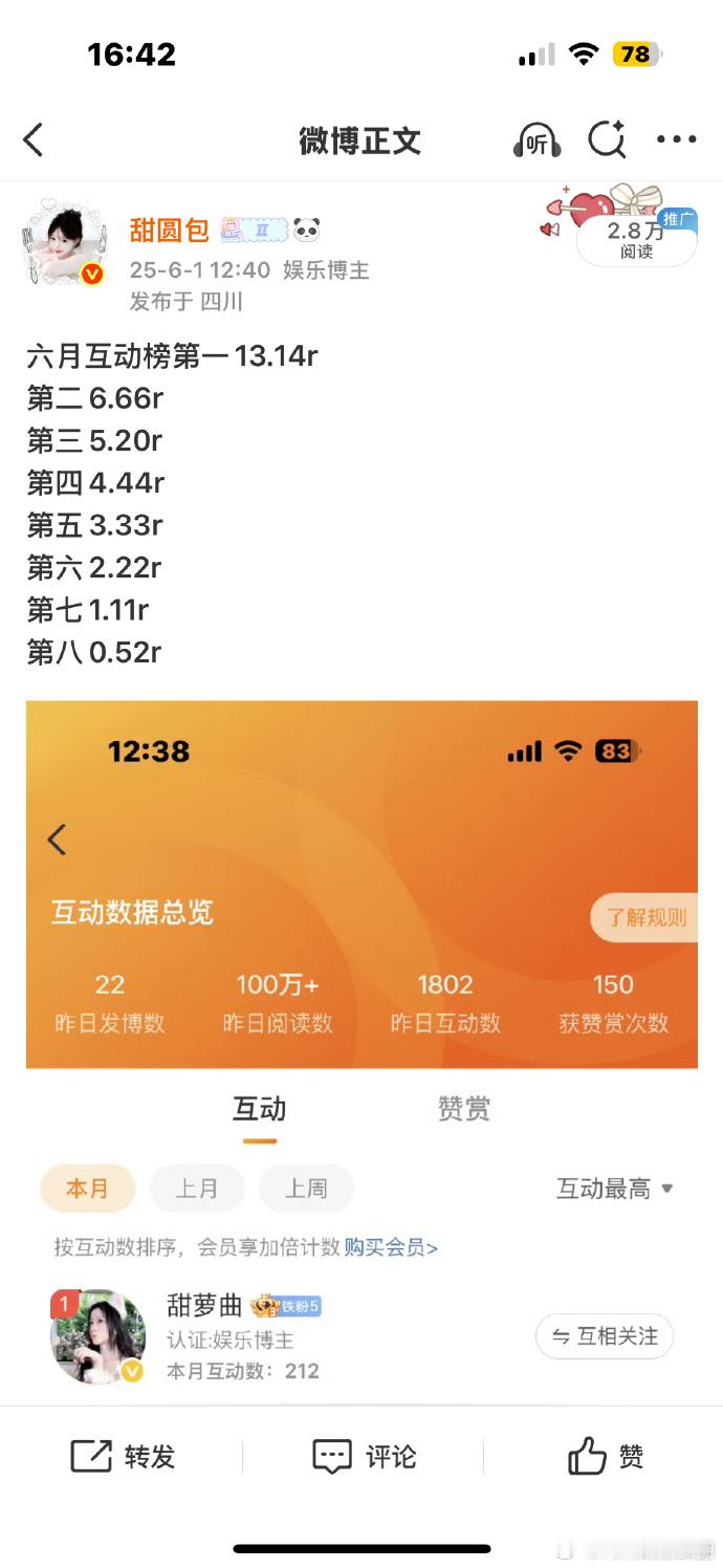 本月互动榜排名出炉啦[好爱哦]，感恩大家积极互动！排名前八的小伙伴，记得回我sx