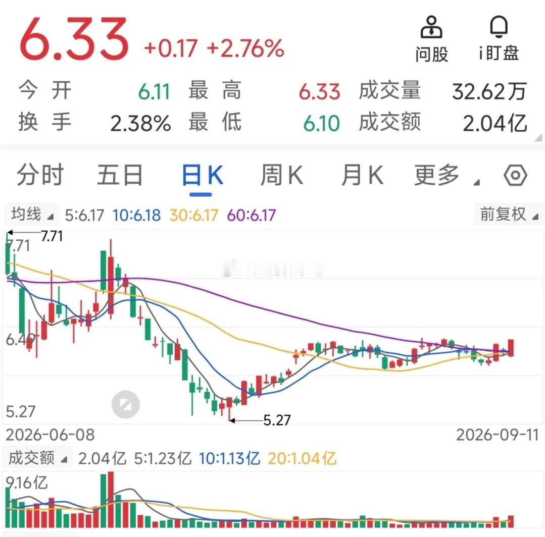 即将开启金九十银的行情，选好个股跟踪关注。周五三大指数低开杀跌，都以下影线收盘，