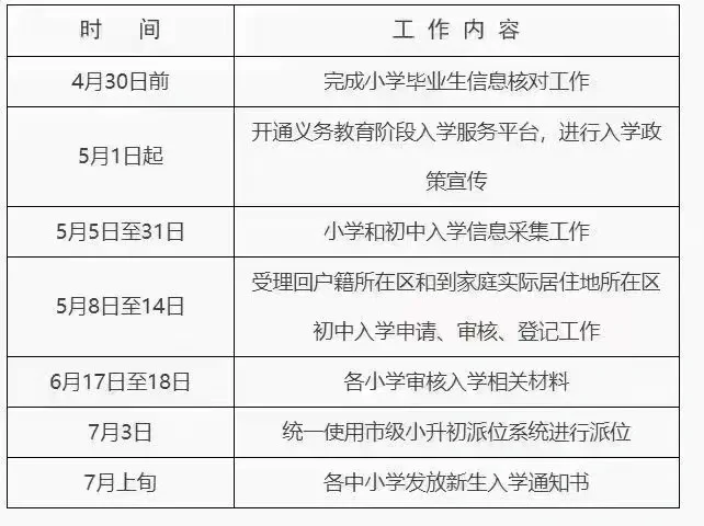 今年上学的小朋友，注意看呀