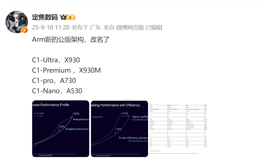 C1 Ultra的功耗，预计能超过9W[喵喵] ​​​