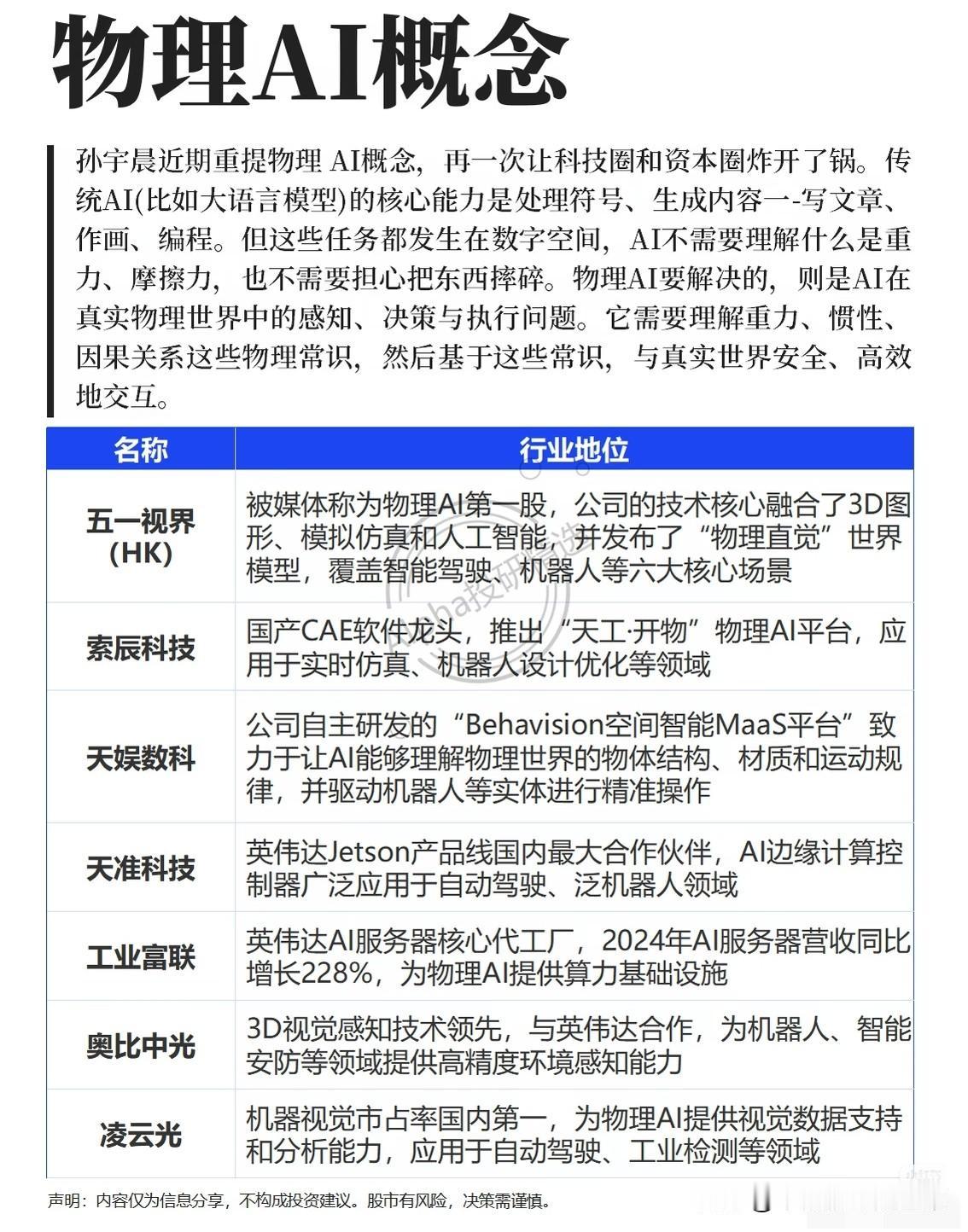 物理AI概念爆火！从数字走向现实，这条新赛道正在被资本疯抢
 
当大模型的“文字