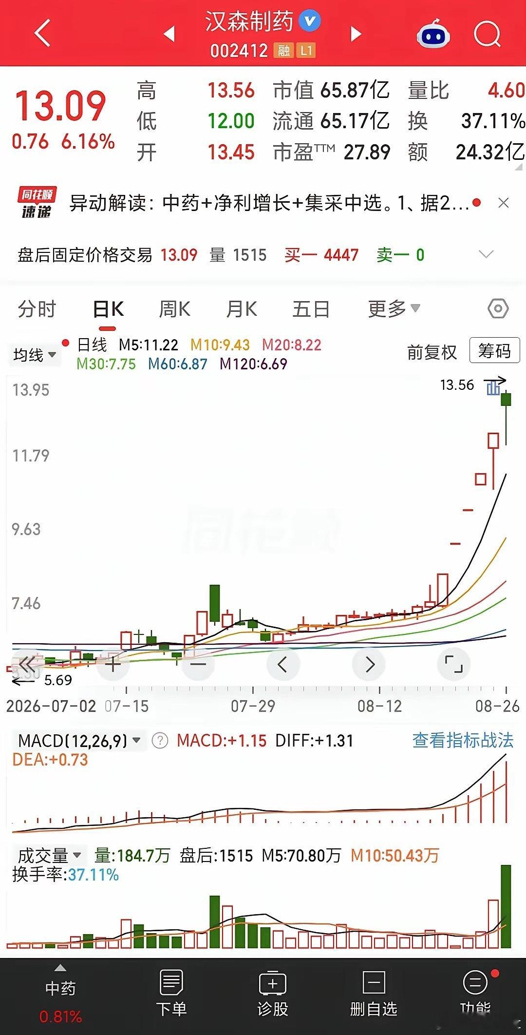 2026年8月26日市场高度板6板：无5板：深中华A4板：楚天龙3板:海鸥住工2