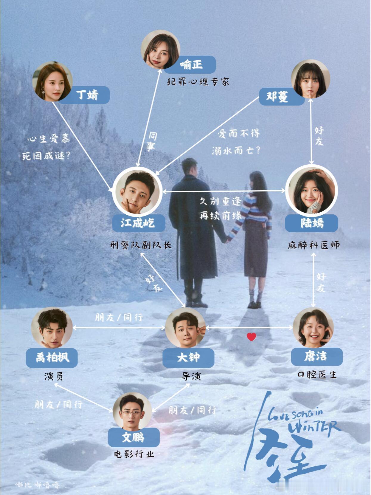 冬至人物关系，带着悬疑味儿的恋恋剧场来了黄景瑜和孙千主演的网剧《冬至》改编自凝陇