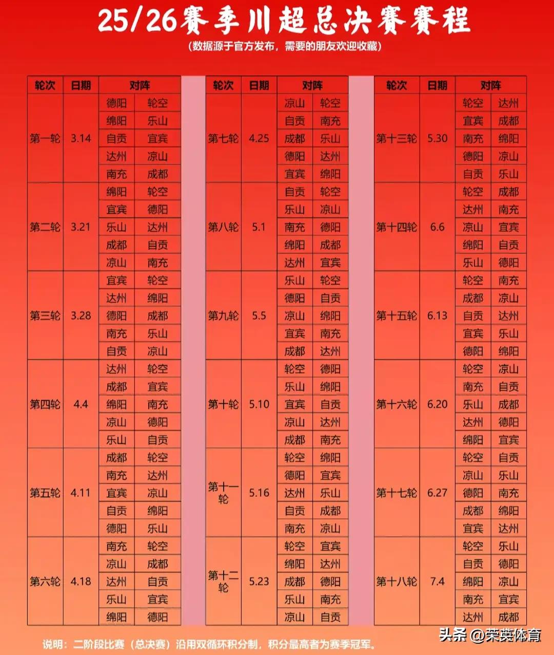 3月14日，阔别已久的2025/2026四川城市足球联赛又将重燃战火！绵阳九州长