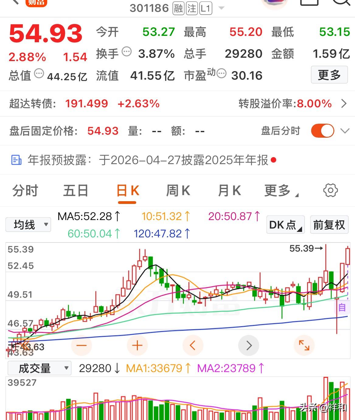强者恒强——今日多头个股精选

盘后复盘，根据我的三个选股条件，精选出几支多头趋
