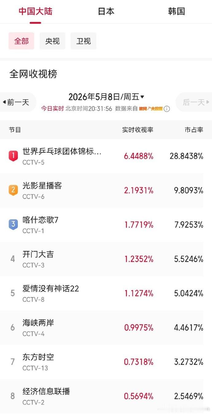 国乒男团进世乒赛四强伦敦世乒赛团体赛 2026伦敦世乒赛男团1/4决赛，中国队3