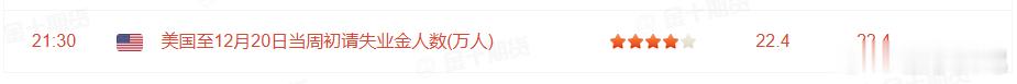 　晚间关注　　21:30 美国:当周首次申请失业金人数（晚间失业金数据可能会导致