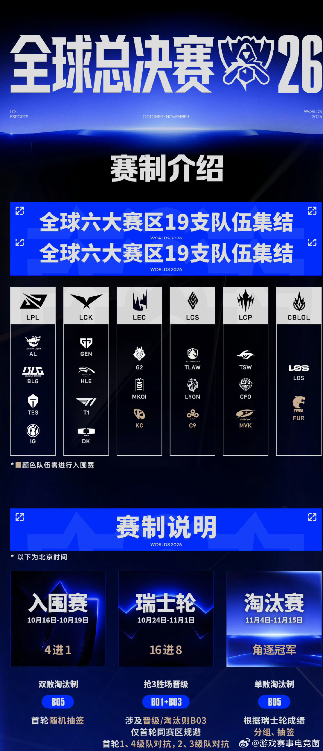 入围赛16号就开打咯，不过是凌晨2点应该也没啥人看，四支队伍进一个 ，C9，KC