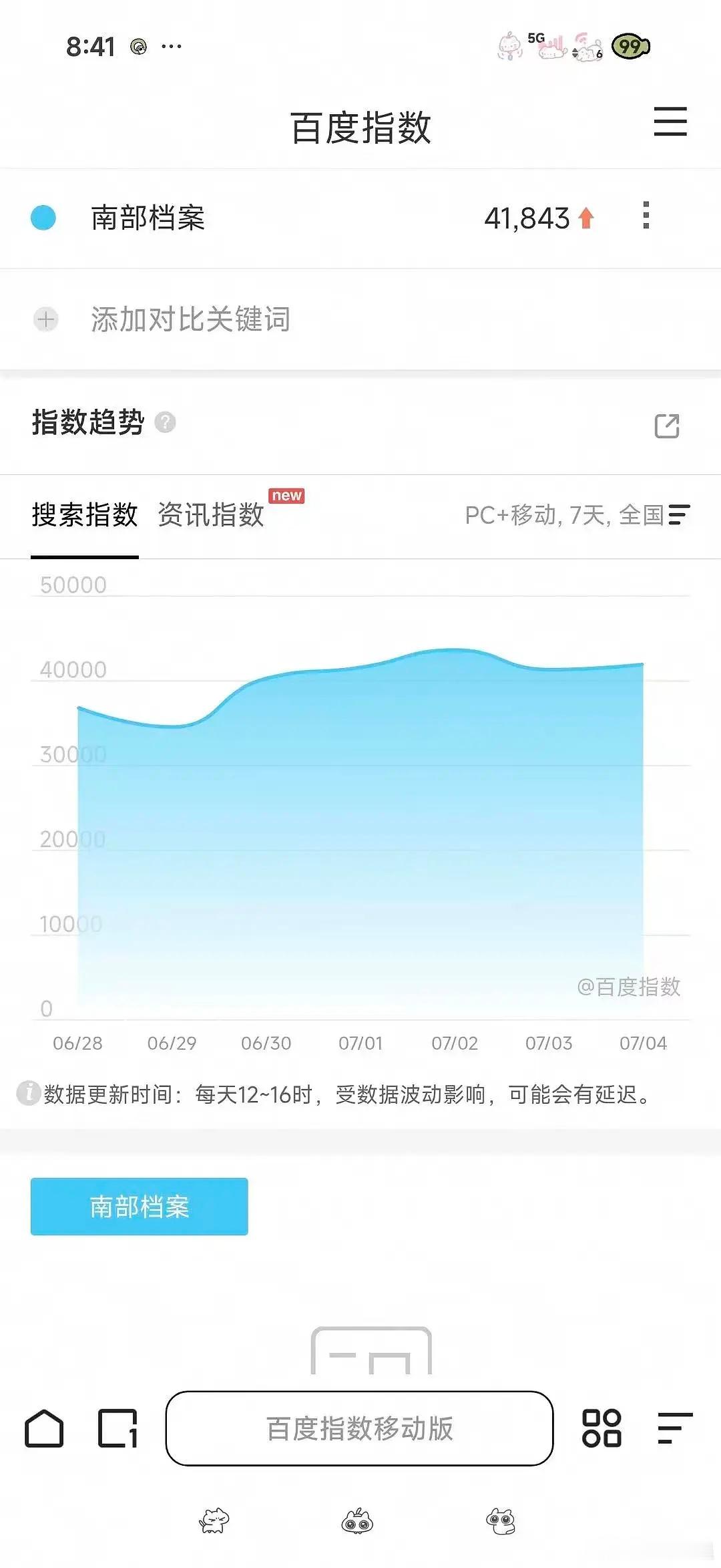 丁禹兮南部档案vip完结这么久了百指还能有4w多，好稳定的百指～ 