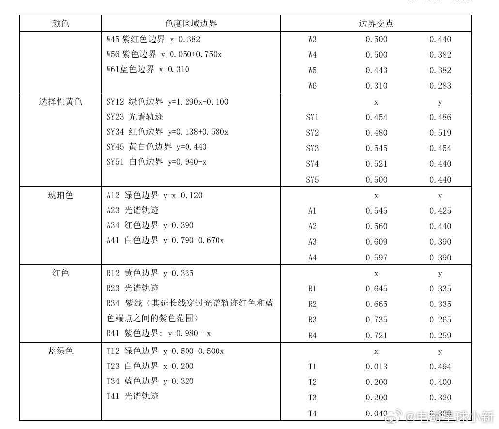 工信部公开征求五项汽车强制性国标意见，智驾小蓝灯颜色进入新国标- 新增ADS 标