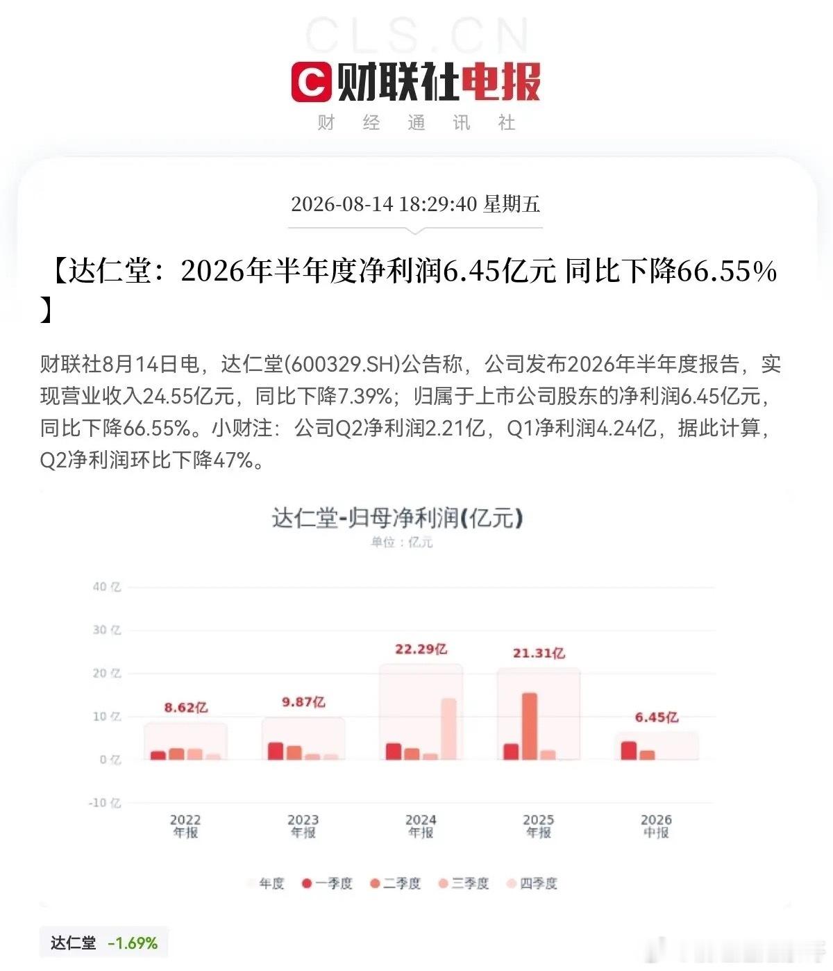 避雷！今日利空个股汇总:1，丰林集团:收到税务部门缴税通知书，需缴回约2700万