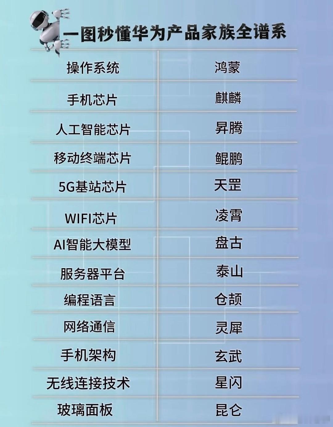 华为是多么喜欢山海经啊，再这么下去里面的怪兽快不够用的了