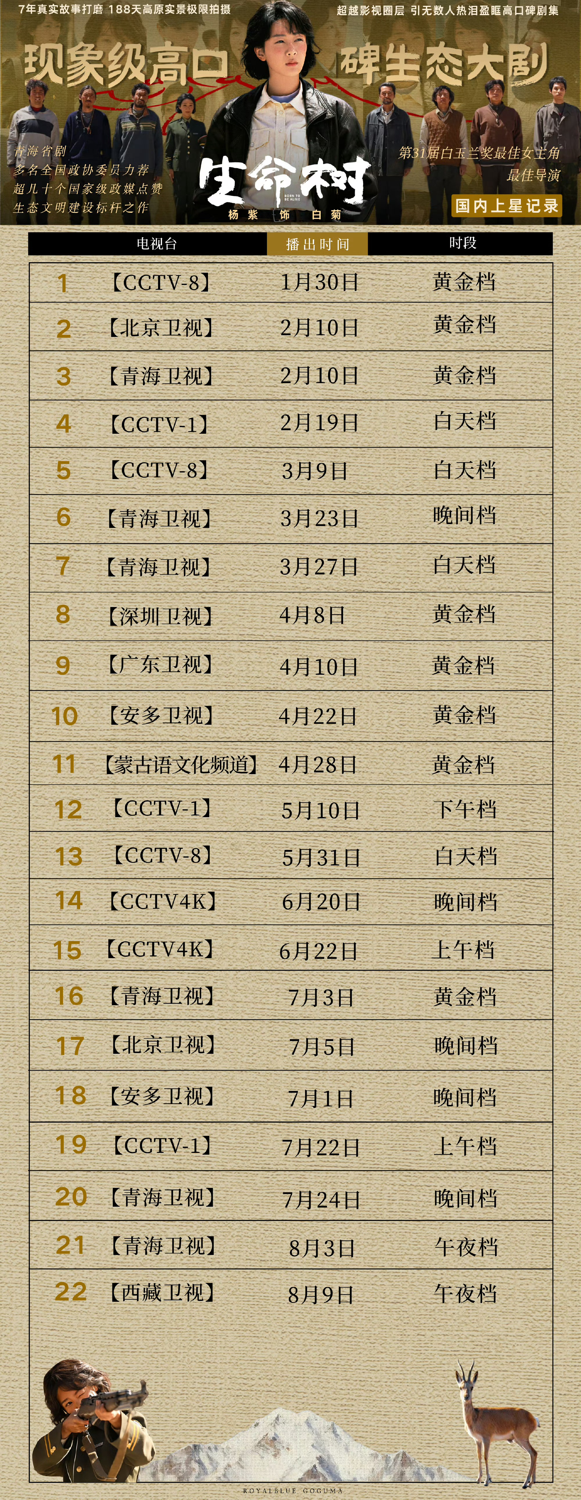 恭喜生命树开启第21轮、22轮上星！！！8.3 青海卫视 8.9 西藏卫视 同时