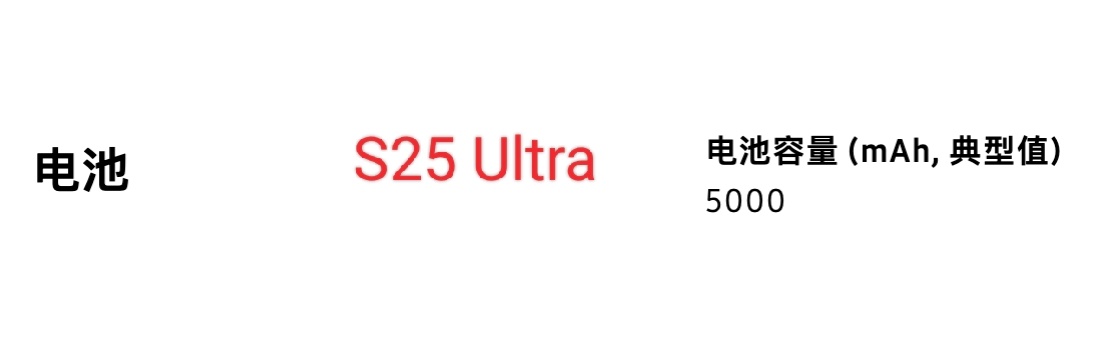 三星S20 Ultra就是5000mAh电池了，怎么到了S25 Ultra还是5