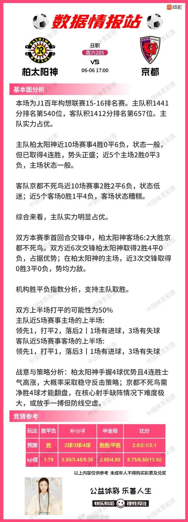 6月6日数据情报站 鹿岛鹿角VS神户胜利船町田泽维亚VS名古屋鲸八浦和红钻VS冈