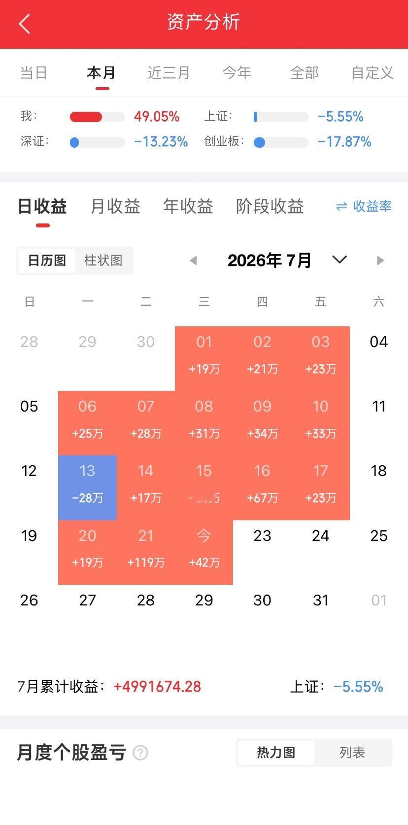 好久没绿过了！这个月还有几天能不能让我绿一天  全网兄弟姐妹们！ 谁有我这么红的