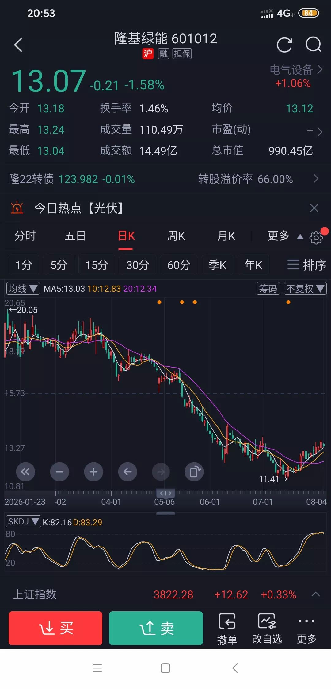 通威隆基的拉升，究竟是超跌反弹，还是趋势反转？
 当下只能看作预期驱动的反弹，反