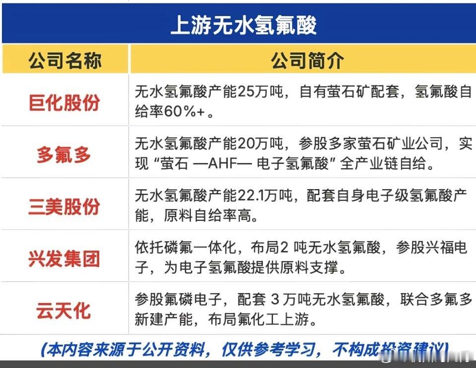 电子级氢氟酸一、 核心事件：巨头疯抢引发供需错配与价格飙升近期业内传出台积电、三