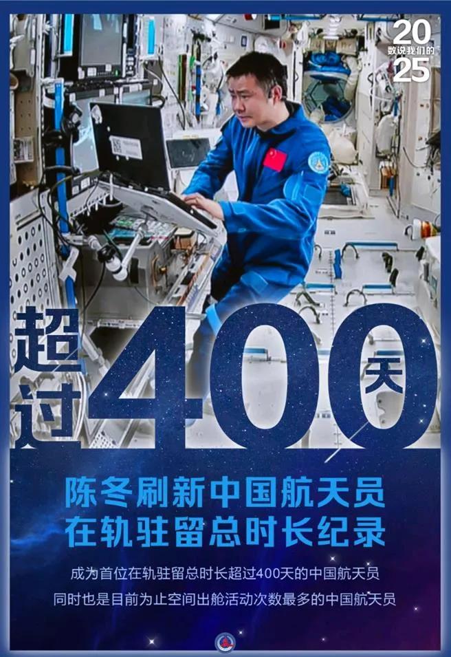 新華社報導，2025年終將屆，細數中国全年「破紀錄」數據：全運會12個小項奪冠成