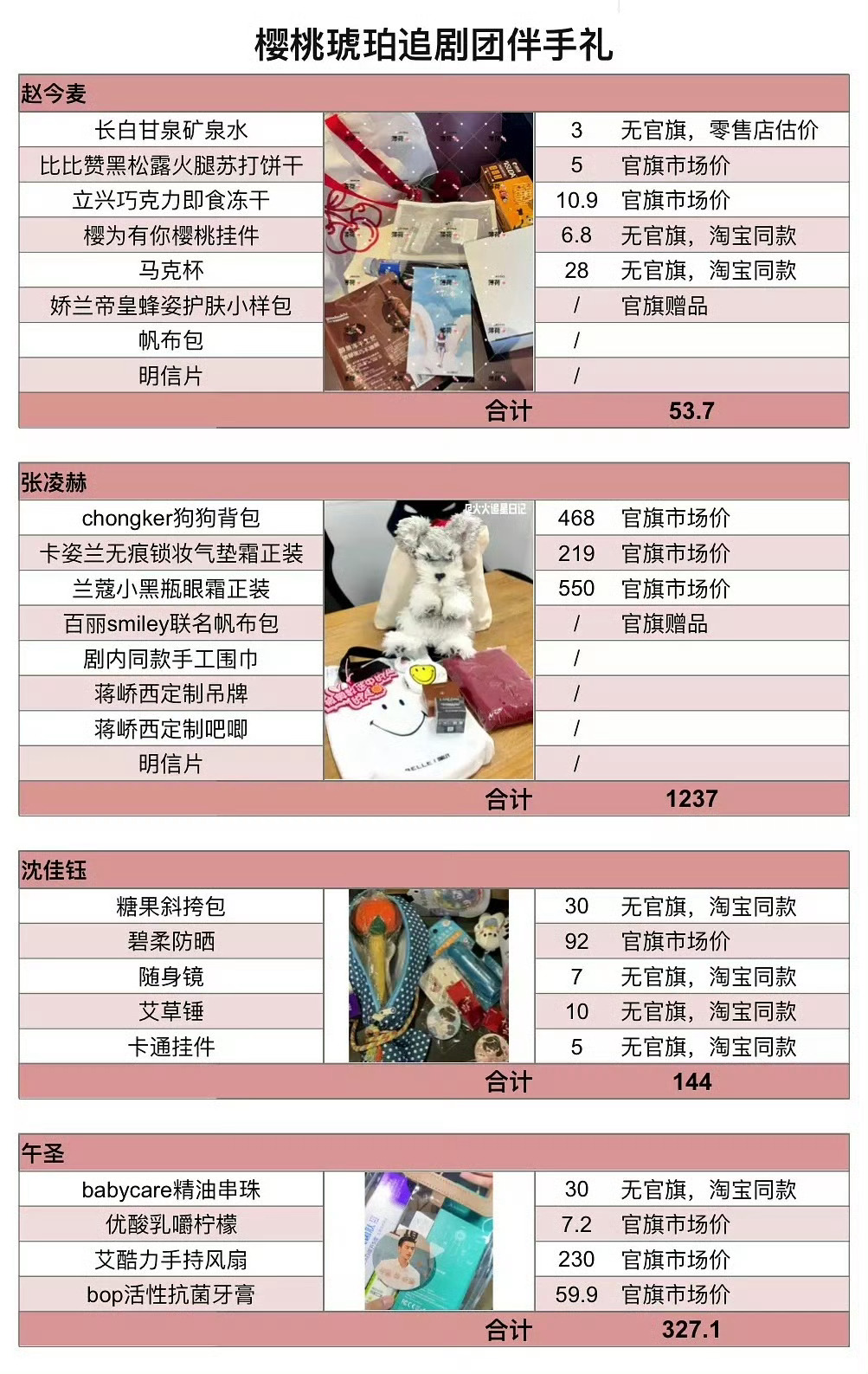 樱桃琥珀追剧团伴手礼大盘点樱桃琥珀主创扫楼礼物大盘点樱桃琥珀追剧团扫楼礼物大盘点