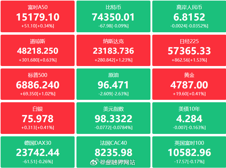 【金融界财经早餐：中办国办推进行业协会改革；工信部绘制“AI+质量”路线图；3月