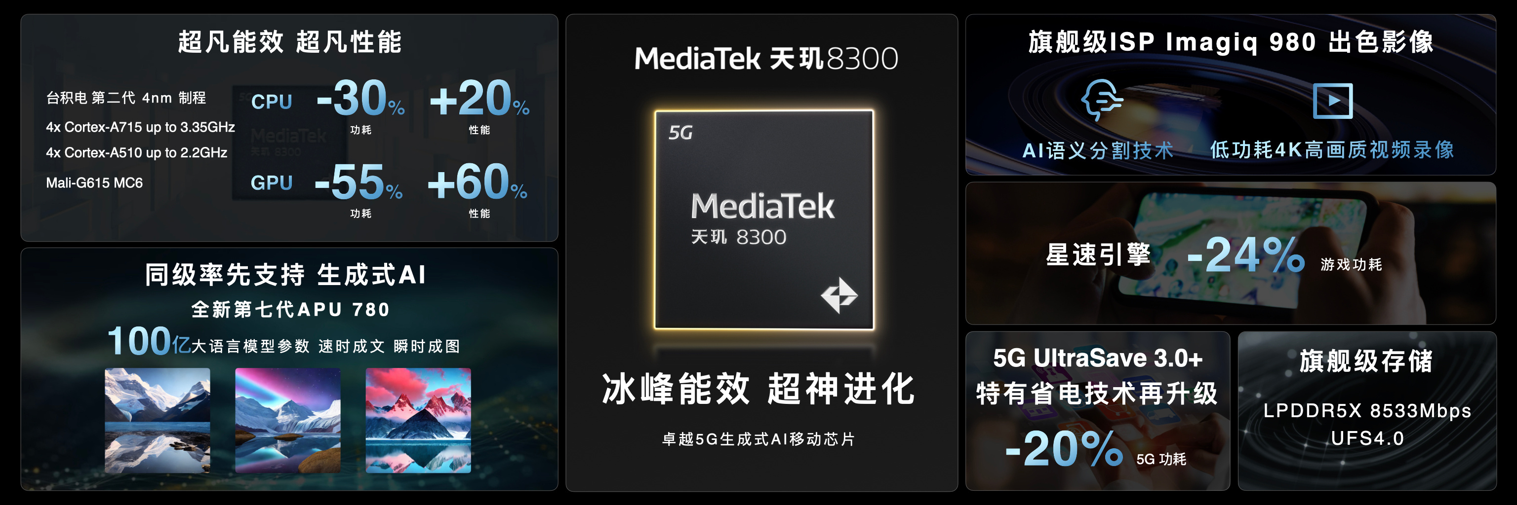 天玑8300真是压爆牙膏了各个方面的参数对比上一代那真的是质的飞跃，怪不得现在都