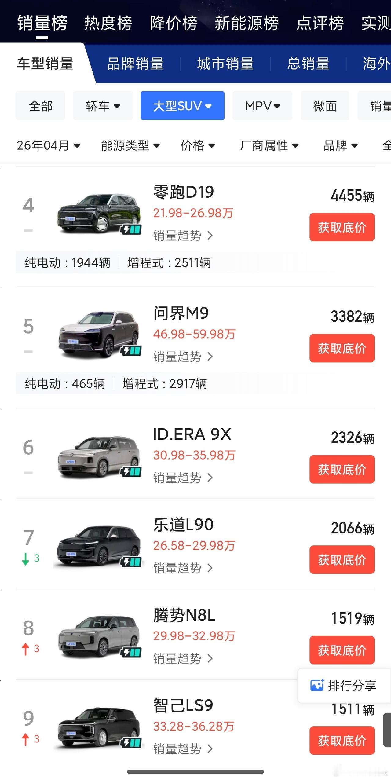 零跑D19在4月上市后，交付不到半个月就卖了4455台，5月是首个完整交付月，说