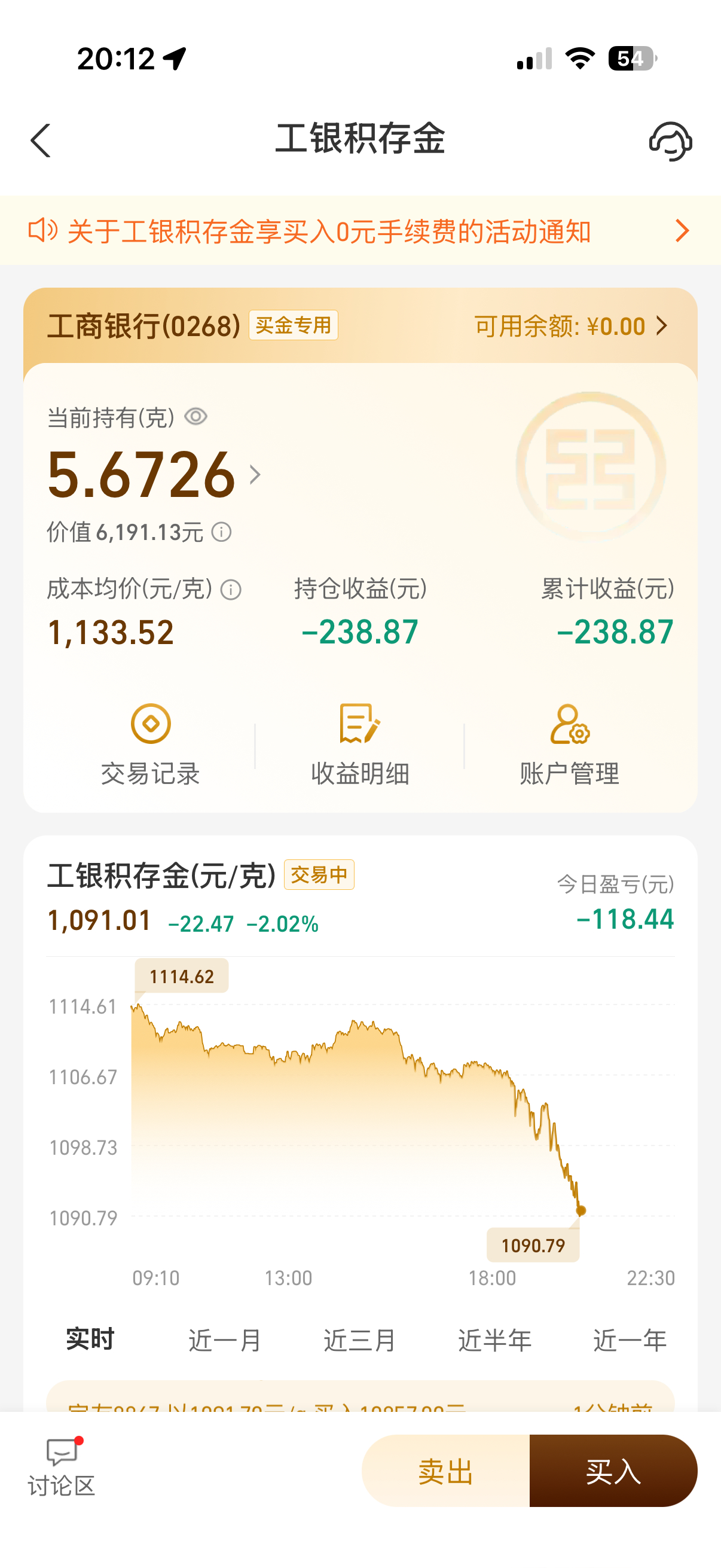 黄金怎么不涨反跌黄金怎么了积存金跌破1100了，我就买了5克今天跌了100多
