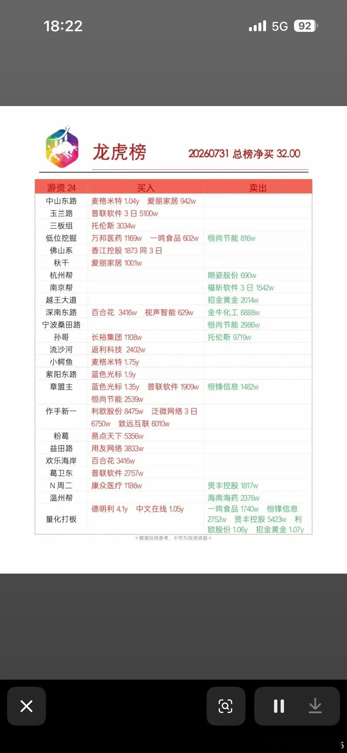 7月31日龙虎榜实时更新，带你领略股市风云！7月31日的股市龙虎榜，中文在线和北