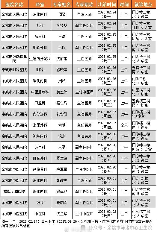 2月24日至3月2日上级专家来马渚卫生院门诊安排  2025年2月24日-3月2