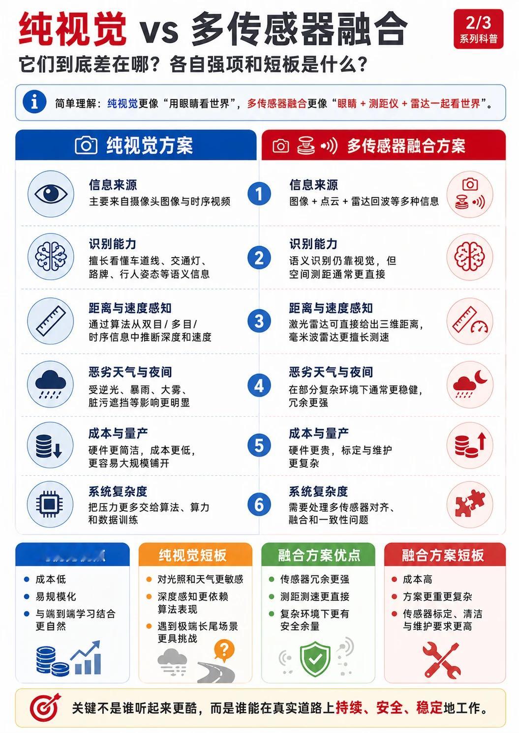 来了来了！FSD监督版终于官宣入华了！😱 等了这么多年，这次是真的要来了吗？?