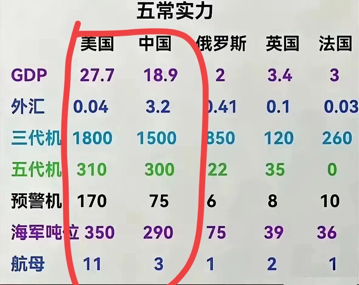 这是世界上最难上的桌子！上面只有两个玩家，其他都是陪着玩的！
     两个玩家