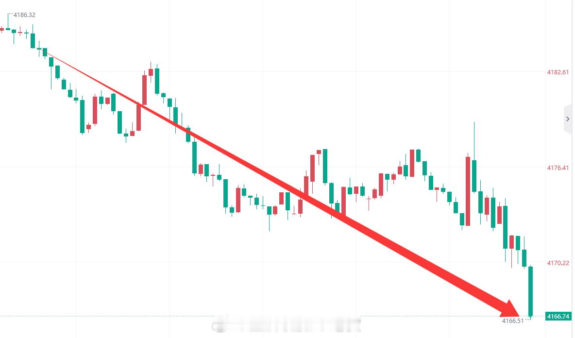 正正好，目标位止盈离场，恭喜各位 黄金黄金金价金价直线大涨