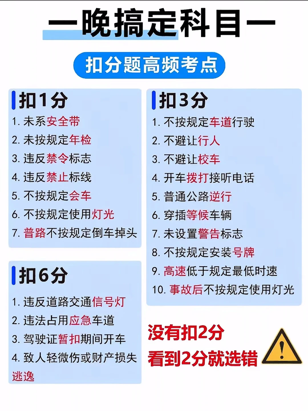 一晚搞定科目一 扣分题高频考点