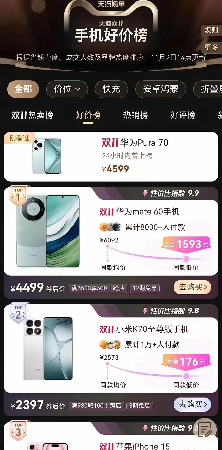 华为太难了!华为曾计划在2024年实现6000万到7000万部手机出货量。但跟巅