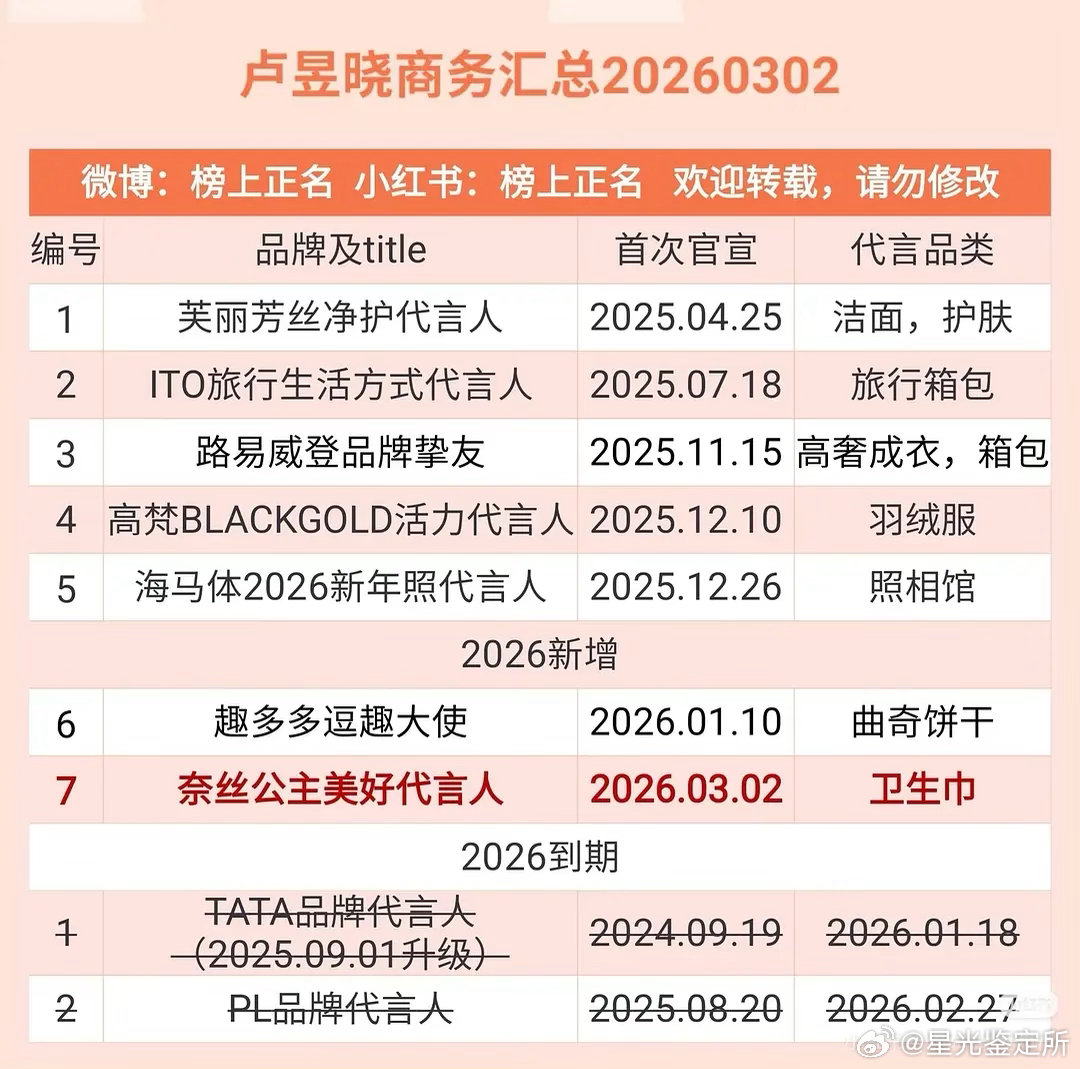 众星的商务都什么水平？ 