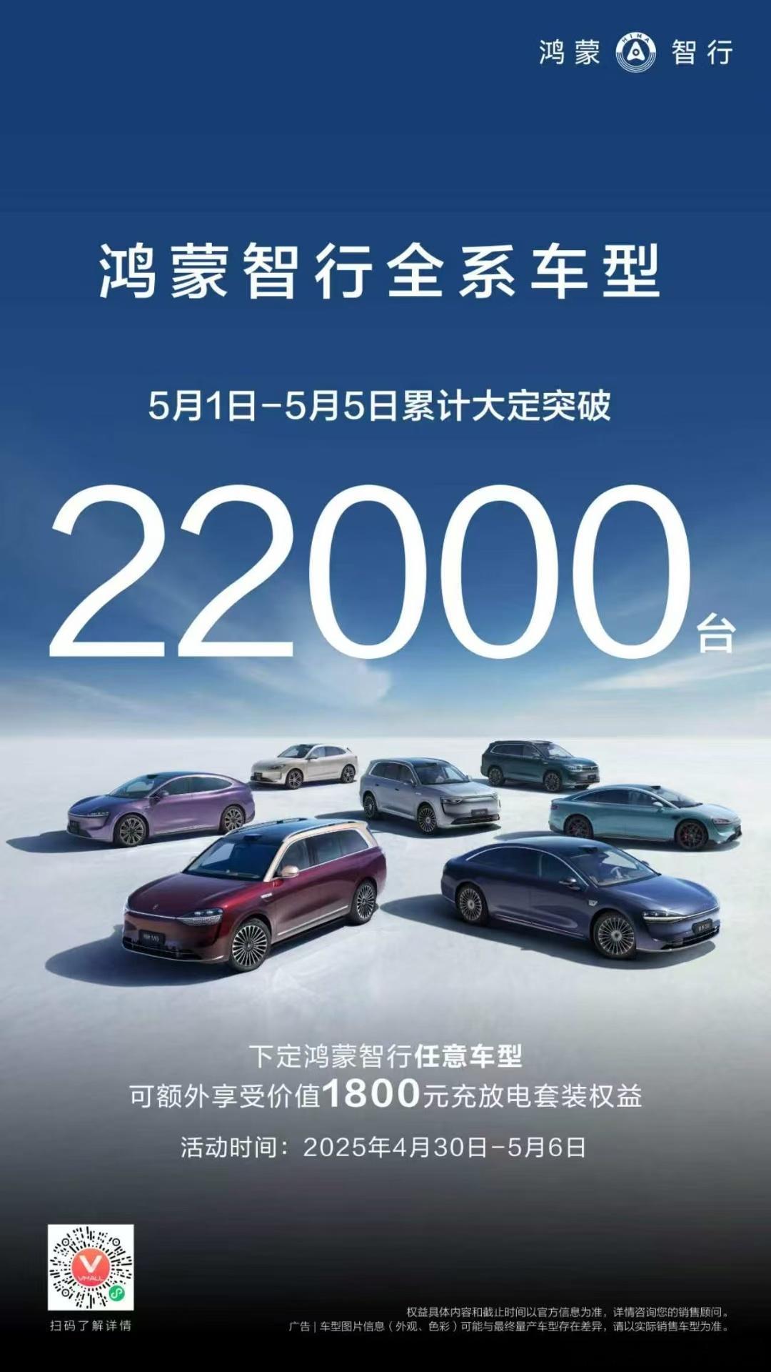 果然最后一天的表现很优秀，正好是去年的两倍，稳[doge]鸿蒙智行 ​​​