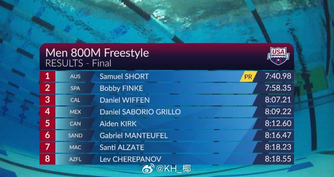 美国游泳系列赛维斯蒙特站 男800自决赛Short 7:40.98打破系列赛赛会