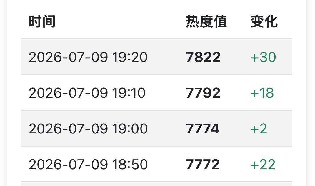 今晚涨势很好 不来爱奇艺的我真的要拍你pp了