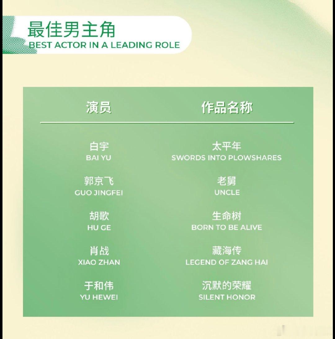 白宇提名白玉兰奖最佳男主角 白宇提名白玉兰奖最佳男主 恭喜白宇携《太平年》入围白