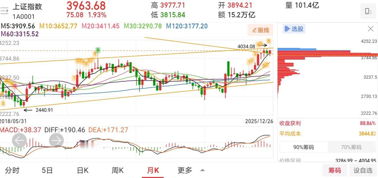 网友神评论，看的我笑出了声！

凸教授：排除消息面影响，明日周一，继续震荡上攻，