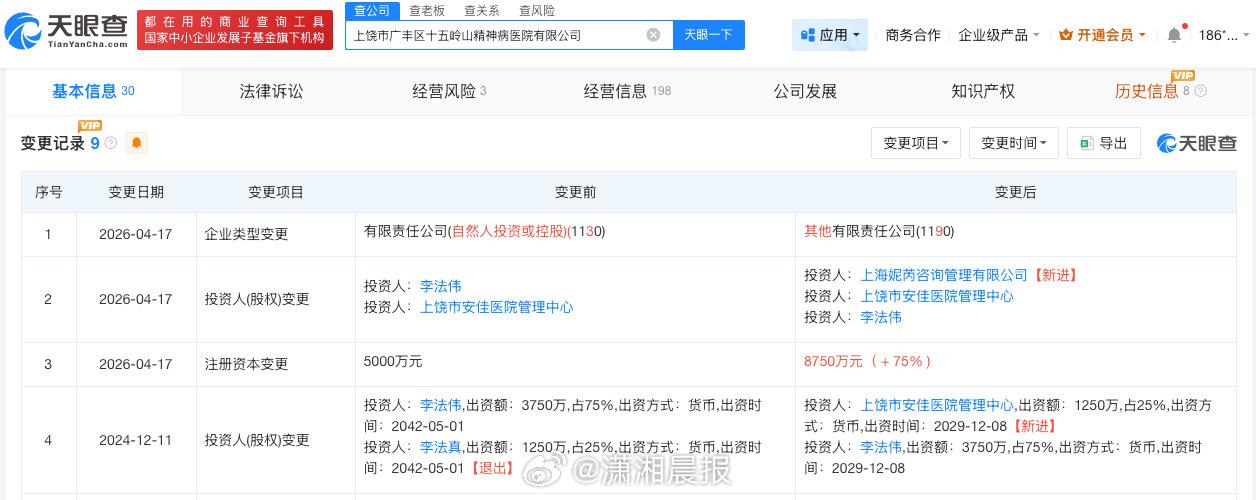 【炒股精神病院近期增资75%】炒股精神病院近期变更投资人据媒体报道，近日，上市公