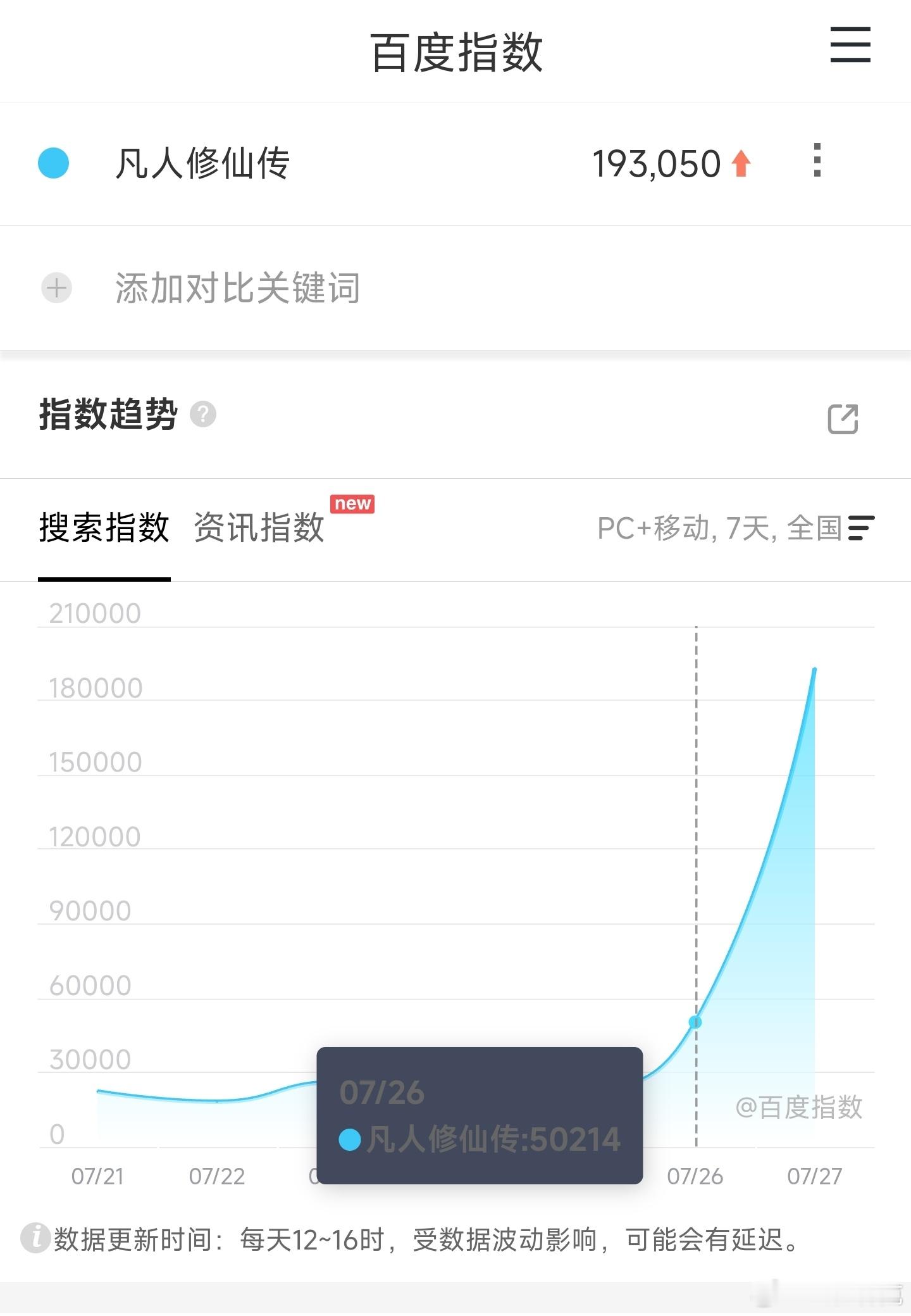 杨洋的凡人修仙传首日百指19万，还不错[doge] ​​​