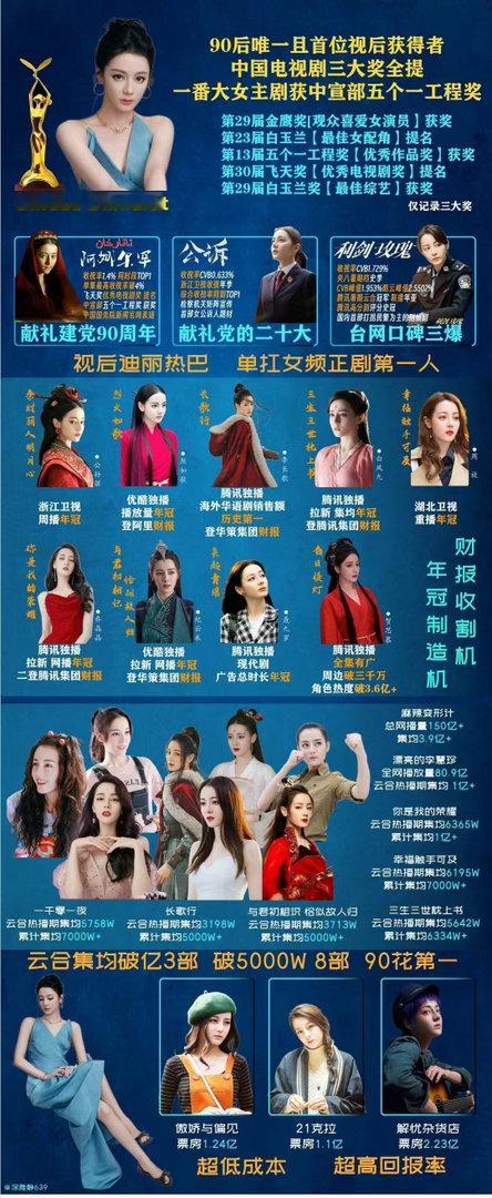 迪丽热巴达成五大女刊满贯视后厉害 影视时尚双双登顶 