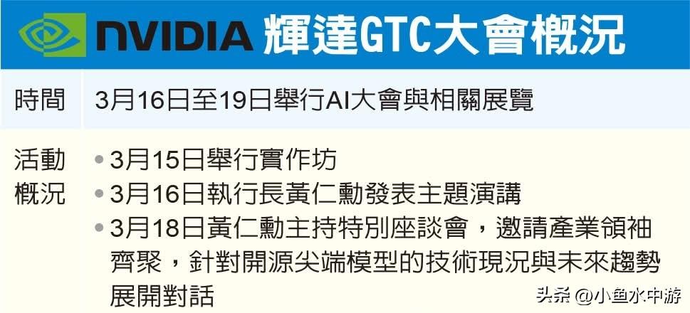 英伟达年度盛会GTC将于美国时间3月16日登场，由首席执行官黄仁勋的主题演讲拉开