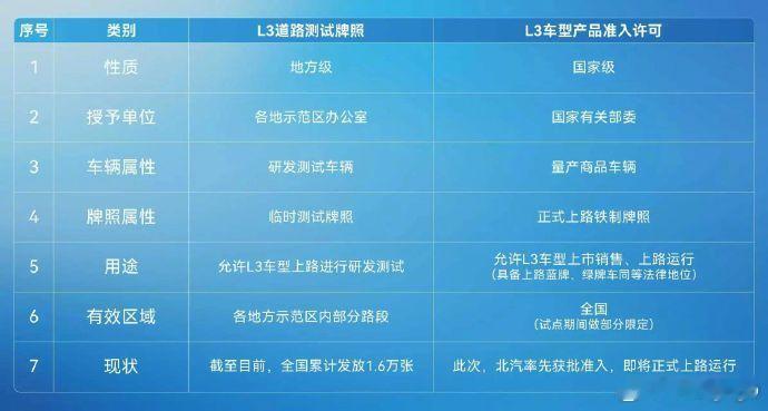 早上的同学们也继续聊了很多 L3 的东西，非常有意思。同时，我也看到拿下首批准入