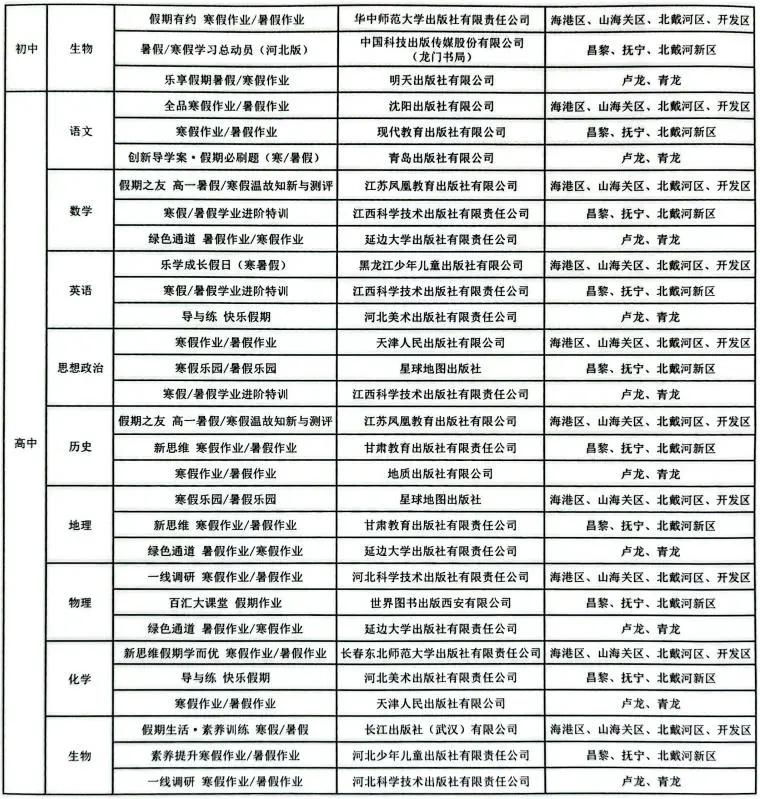 最新公示！秦皇岛市教育局权威发布！
秦皇岛市教育局组织开展了2026年中小学教辅