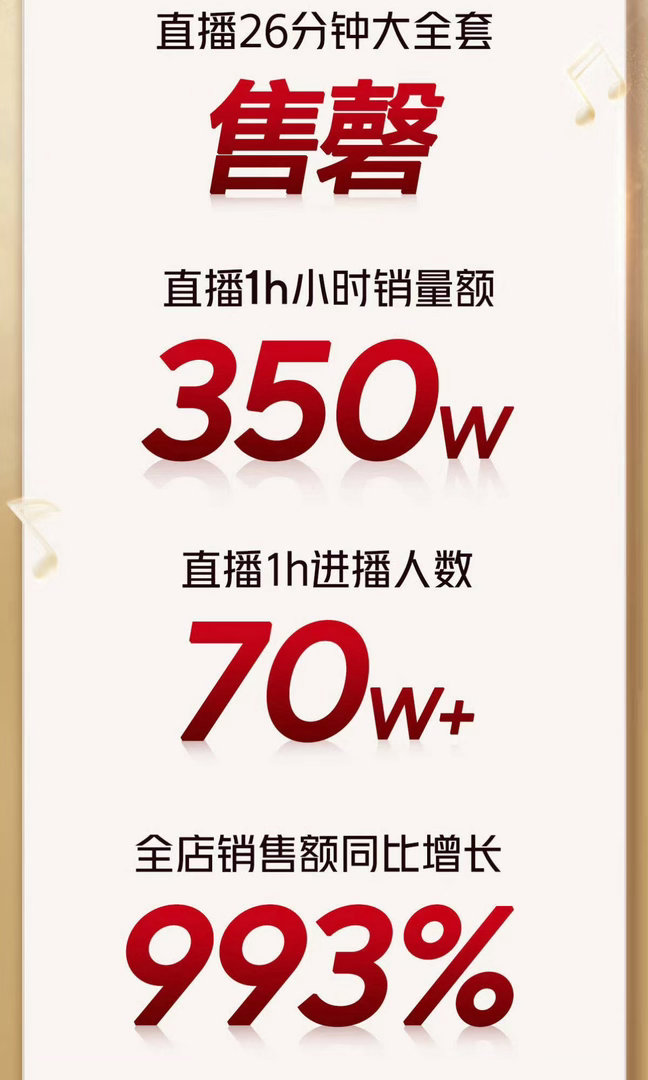 曾沛慈浪姐夺冠后人气 曾沛慈浪姐夺冠后人气一览：超like内娱女星第二了，直播战