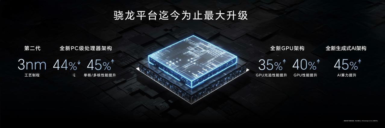 在看了荣耀Magic7系列的发布会后，我和大家有些不一样的看法，说它适合游戏党和