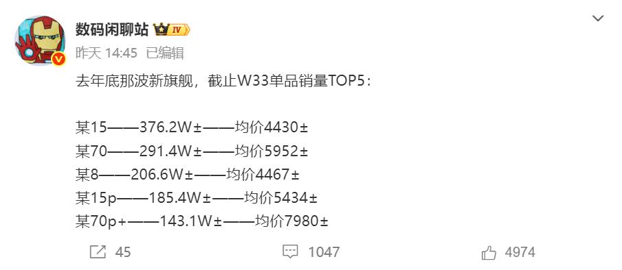 华为Mate70没卖过小米15，这你受得了吗？